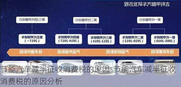 节能汽车减半征收消费税的原因-节能汽车减半征收消费税的原因分析