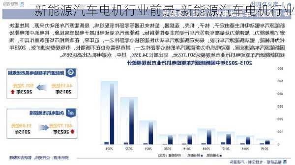 新能源汽车电机行业前景-新能源汽车电机行业