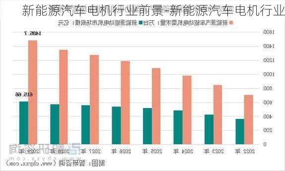 新能源汽车电机行业前景-新能源汽车电机行业