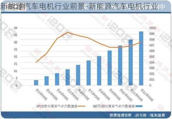 新能源汽车电机行业前景-新能源汽车电机行业