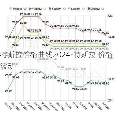 特斯拉价格曲线2024-特斯拉 价格波动