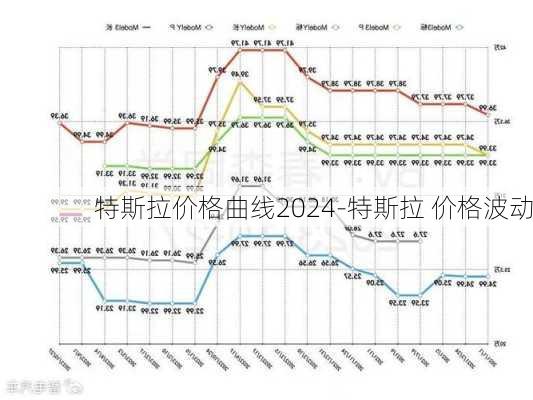 特斯拉价格曲线2024-特斯拉 价格波动