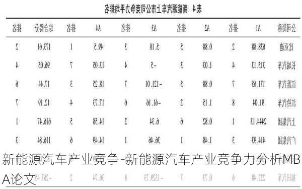 新能源汽车产业竞争-新能源汽车产业竞争力分析MBA论文