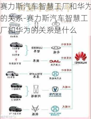 赛力斯汽车智慧工厂和华为的关系-赛力斯汽车智慧工厂和华为的关系是什么