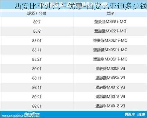 西安比亚迪汽车优惠-西安比亚迪多少钱