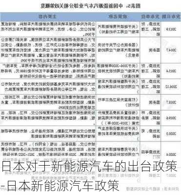 日本对于新能源汽车的出台政策-日本新能源汽车政策