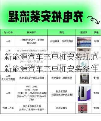 新能源汽车充电桩安装规范-新能源汽车充电桩安装条件