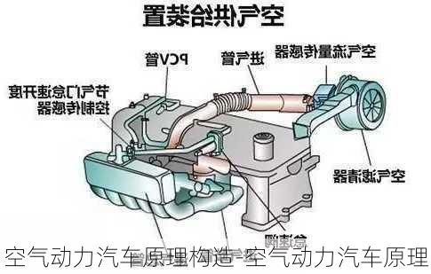 空气动力汽车原理构造-空气动力汽车原理