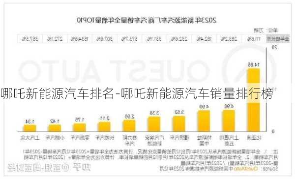 哪吒新能源汽车排名-哪吒新能源汽车销量排行榜