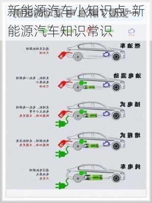 新能源汽车小知识点-新能源汽车知识常识