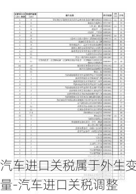 汽车进口关税属于外生变量-汽车进口关税调整