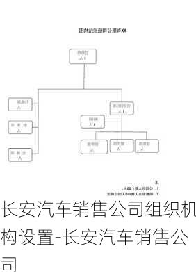 长安汽车销售公司组织机构设置-长安汽车销售公司