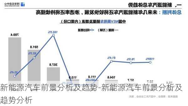 新能源汽车前景分析及趋势-新能源汽车前景分析及趋势分析