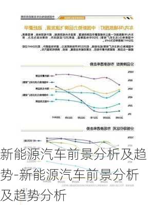 新能源汽车前景分析及趋势-新能源汽车前景分析及趋势分析