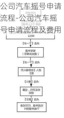 公司汽车摇号申请流程-公司汽车摇号申请流程及费用