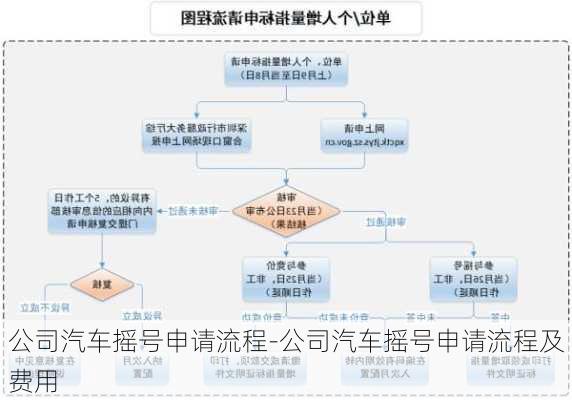 公司汽车摇号申请流程-公司汽车摇号申请流程及费用