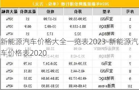 新能源汽车价格大全一览表2023-新能源汽车价格表2020