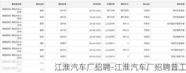 江淮汽车厂招聘-江淮汽车厂招聘普工