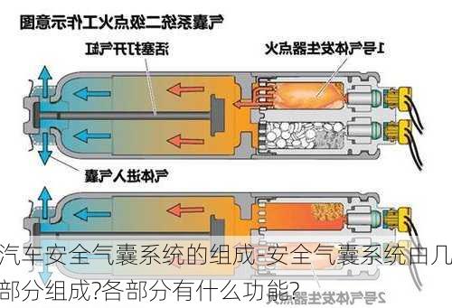 汽车安全气囊系统的组成-安全气囊系统由几部分组成?各部分有什么功能?