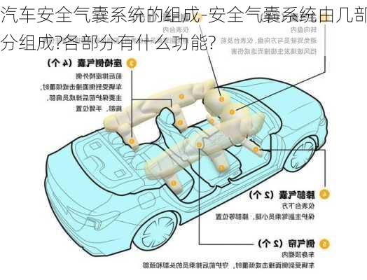 汽车安全气囊系统的组成-安全气囊系统由几部分组成?各部分有什么功能?