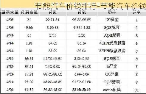 节能汽车价钱排行-节能汽车价钱