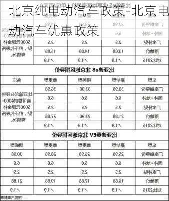 北京纯电动汽车政策-北京电动汽车优惠政策