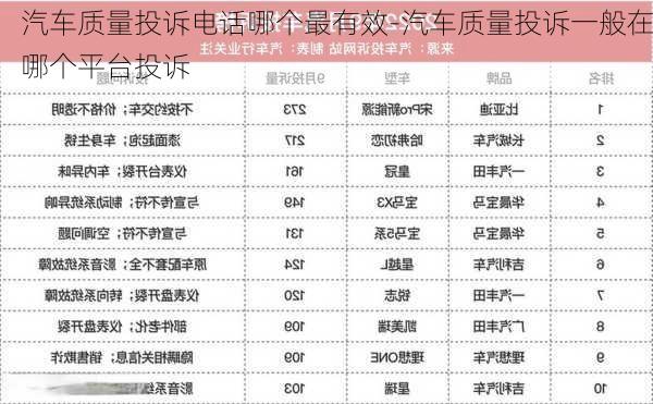 汽车质量投诉电话哪个最有效-汽车质量投诉一般在哪个平台投诉