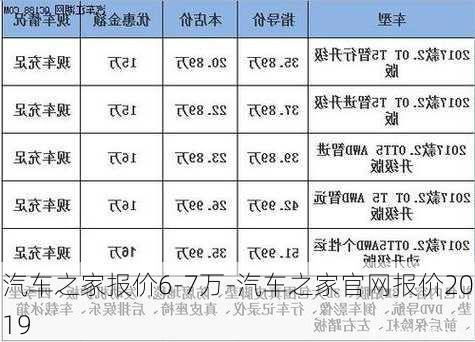 汽车之家报价6-7万-汽车之家官网报价2019