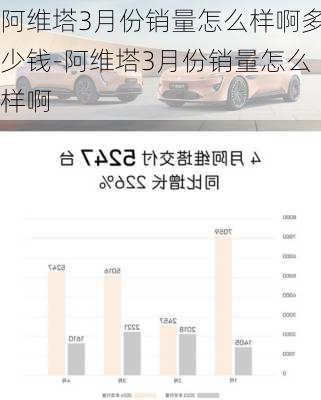 阿维塔3月份销量怎么样啊多少钱-阿维塔3月份销量怎么样啊