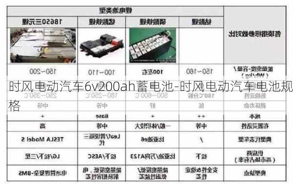 时风电动汽车6v200ah蓄电池-时风电动汽车电池规格