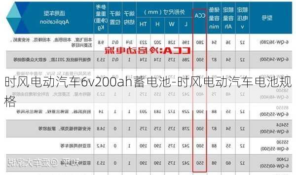 时风电动汽车6v200ah蓄电池-时风电动汽车电池规格