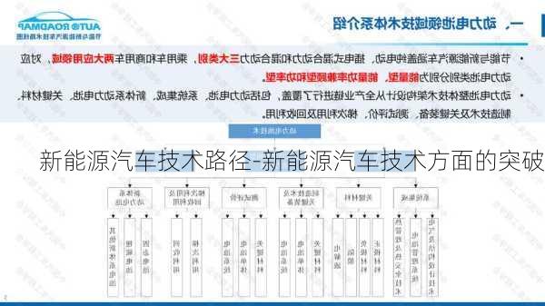 新能源汽车技术路径-新能源汽车技术方面的突破