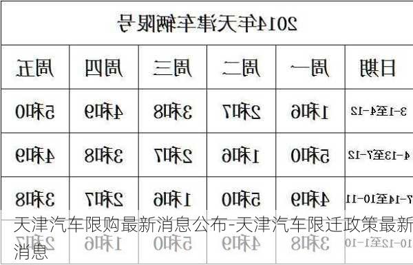 天津汽车限购最新消息公布-天津汽车限迁政策最新消息