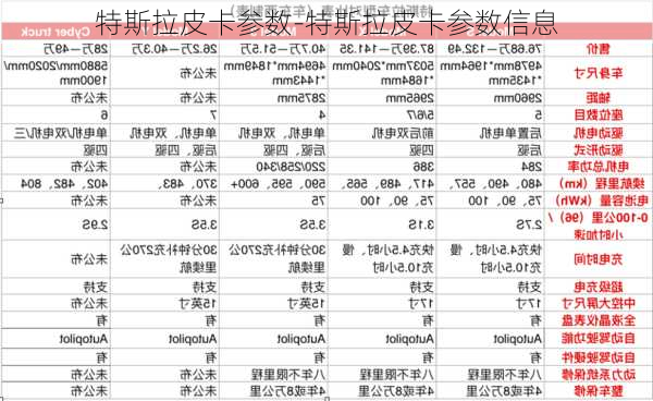 特斯拉皮卡参数-特斯拉皮卡参数信息