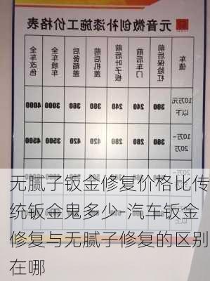 无腻子钣金修复价格比传统钣金鬼多少-汽车钣金修复与无腻子修复的区别在哪