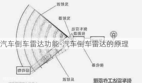 汽车倒车雷达功能-汽车倒车雷达的原理