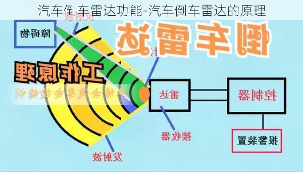 汽车倒车雷达功能-汽车倒车雷达的原理