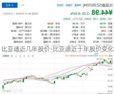 比亚迪近几年股价-比亚迪近十年股价变化