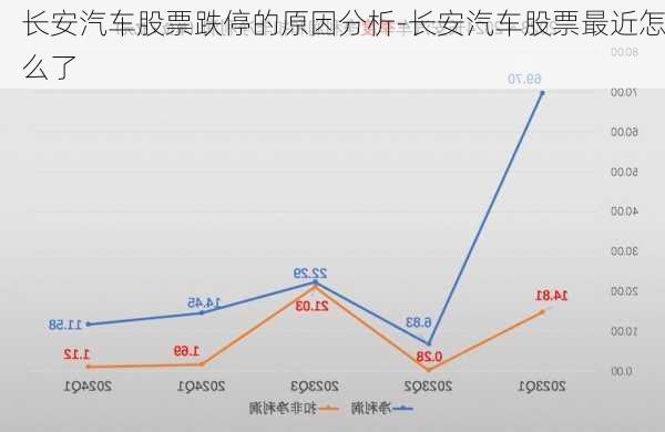 长安汽车股票跌停的原因分析-长安汽车股票最近怎么了