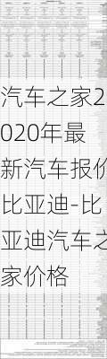 汽车之家2020年最新汽车报价比亚迪-比亚迪汽车之家价格