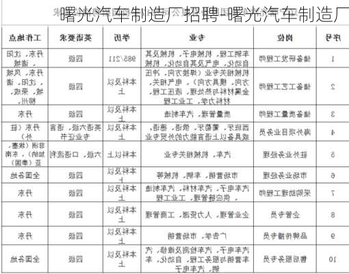 曙光汽车制造厂招聘-曙光汽车制造厂