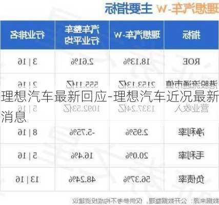 理想汽车最新回应-理想汽车近况最新消息