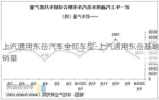 上汽通用东岳汽车全部车型-上汽通用东岳基地销量