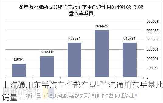 上汽通用东岳汽车全部车型-上汽通用东岳基地销量