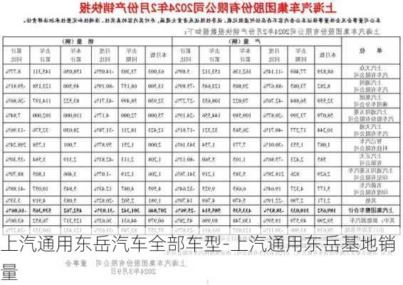 上汽通用东岳汽车全部车型-上汽通用东岳基地销量