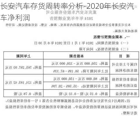 长安汽车存货周转率分析-2020年长安汽车净利润