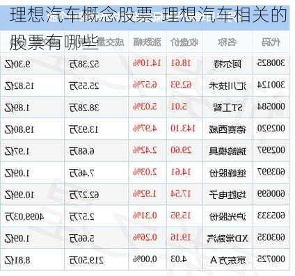 理想汽车概念股票-理想汽车相关的股票有哪些