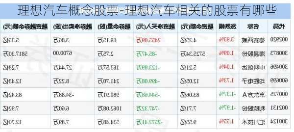 理想汽车概念股票-理想汽车相关的股票有哪些