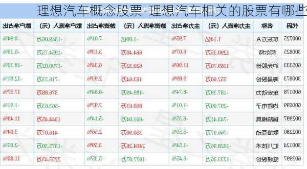 理想汽车概念股票-理想汽车相关的股票有哪些