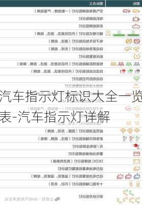 汽车指示灯标识大全一览表-汽车指示灯详解